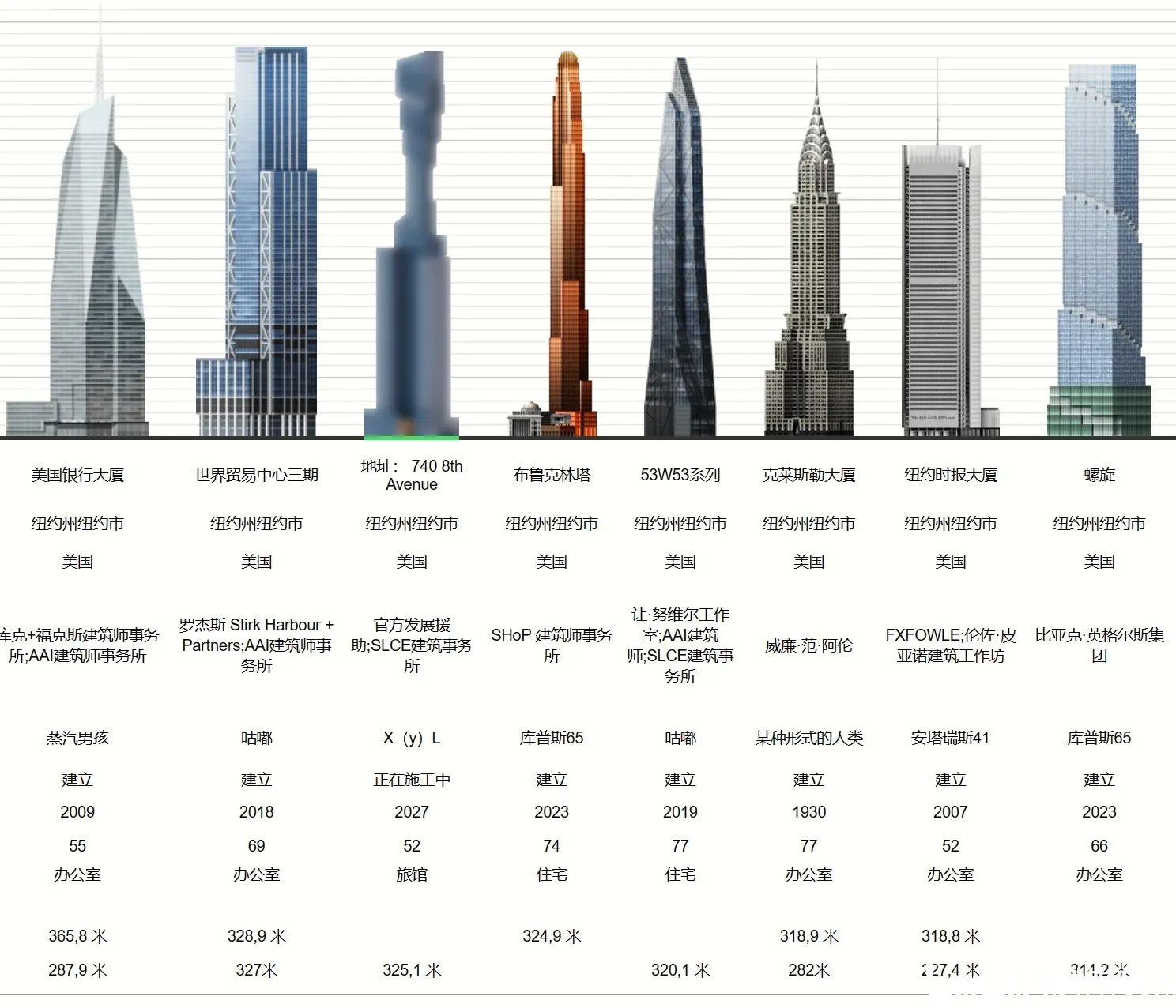 高楼排名图片