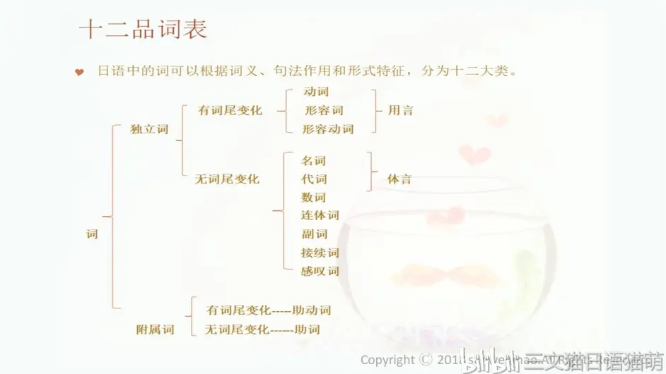 新标日初级上册助词总结 附例句和页码 哔哩哔哩