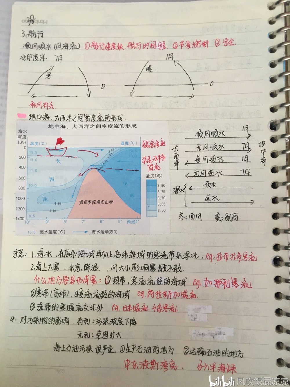 地理必修一第二章 水循环洋流笔记超全!