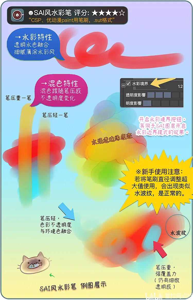 Sai党手绘画画的救星 Sai转csp方案 Csp能用的sai风笔刷 哔哩哔哩