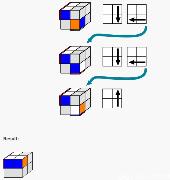 How to solve a 2x2 cube | Step by Step Beginners Instructions - 哔哩哔哩