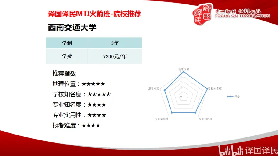 院校推荐 西南交通大学 重庆大学 哔哩哔哩