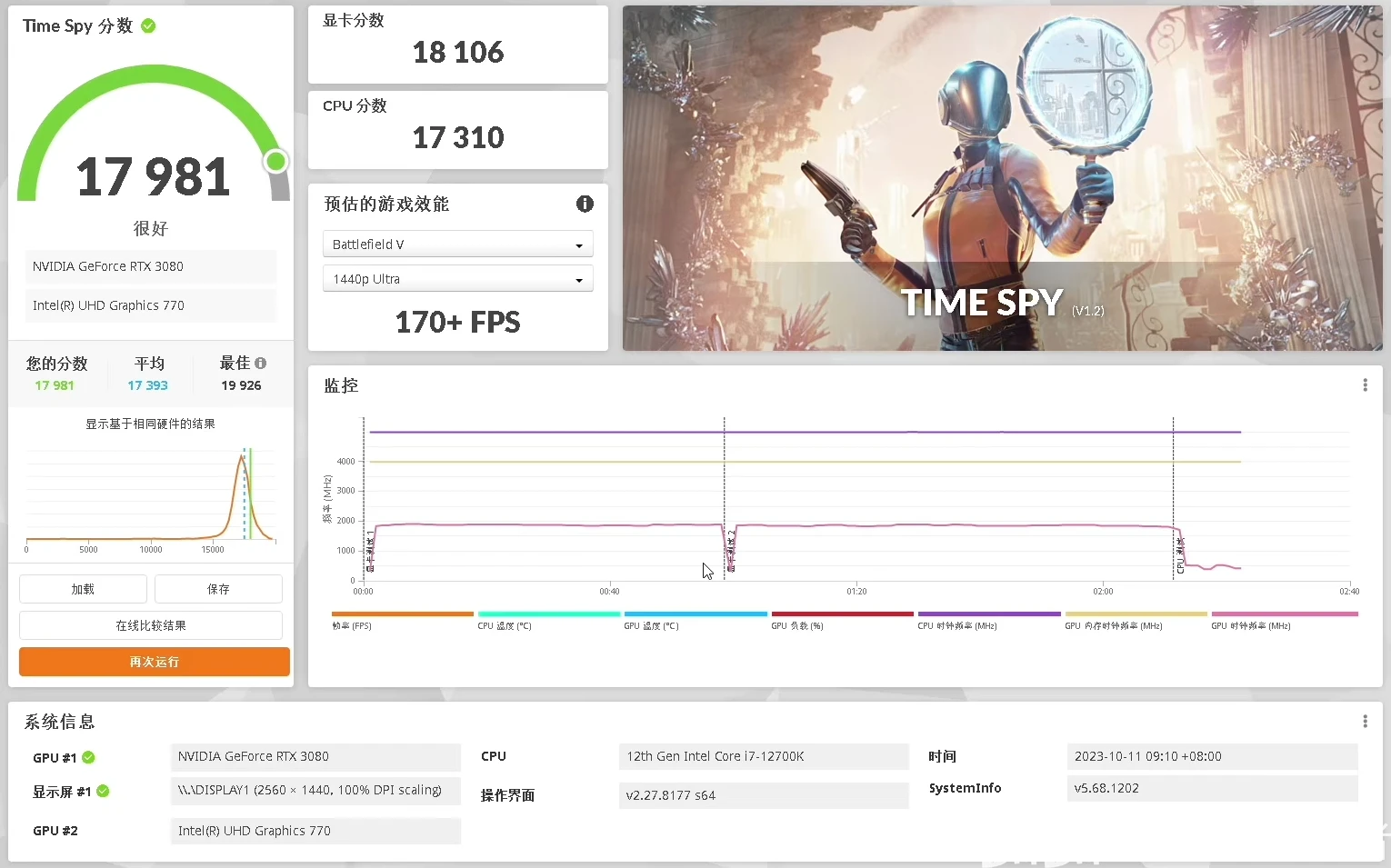  nvidia 537 58 537 42 vs 537 58 10 fps 