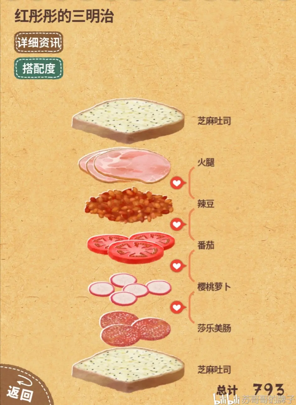 Happy Sandwich Cafe 可爱的三明治店 攻略分享 下 哔哩哔哩