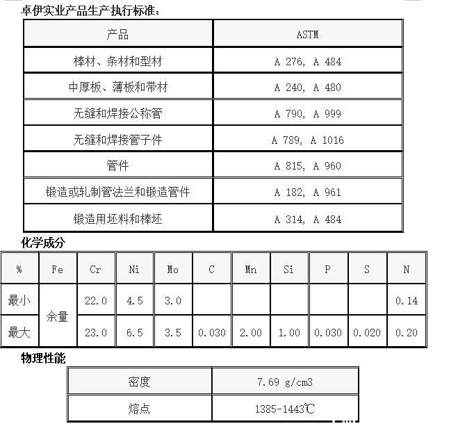 2205双向不锈钢的密度是多少 百度知道