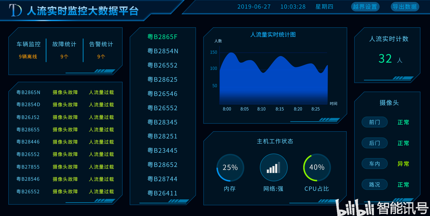 客流统计系统的创新应用——提升商业运营效率的新风向