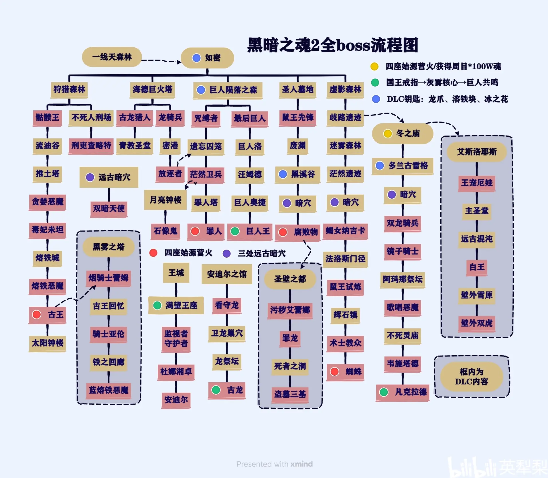 血源推图顺序图片