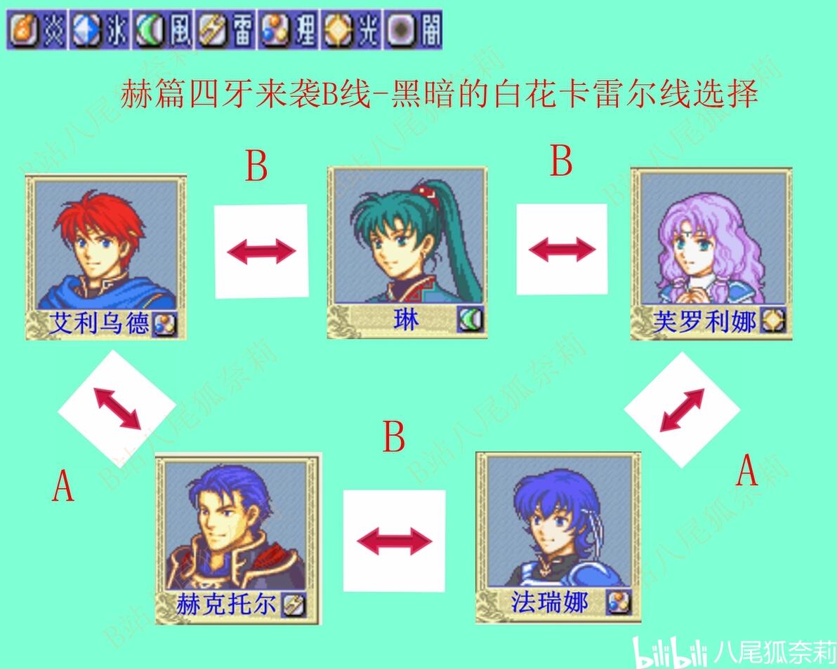 《火焰之纹章-烈火之剑》支援推荐(图) - 哔哩哔哩