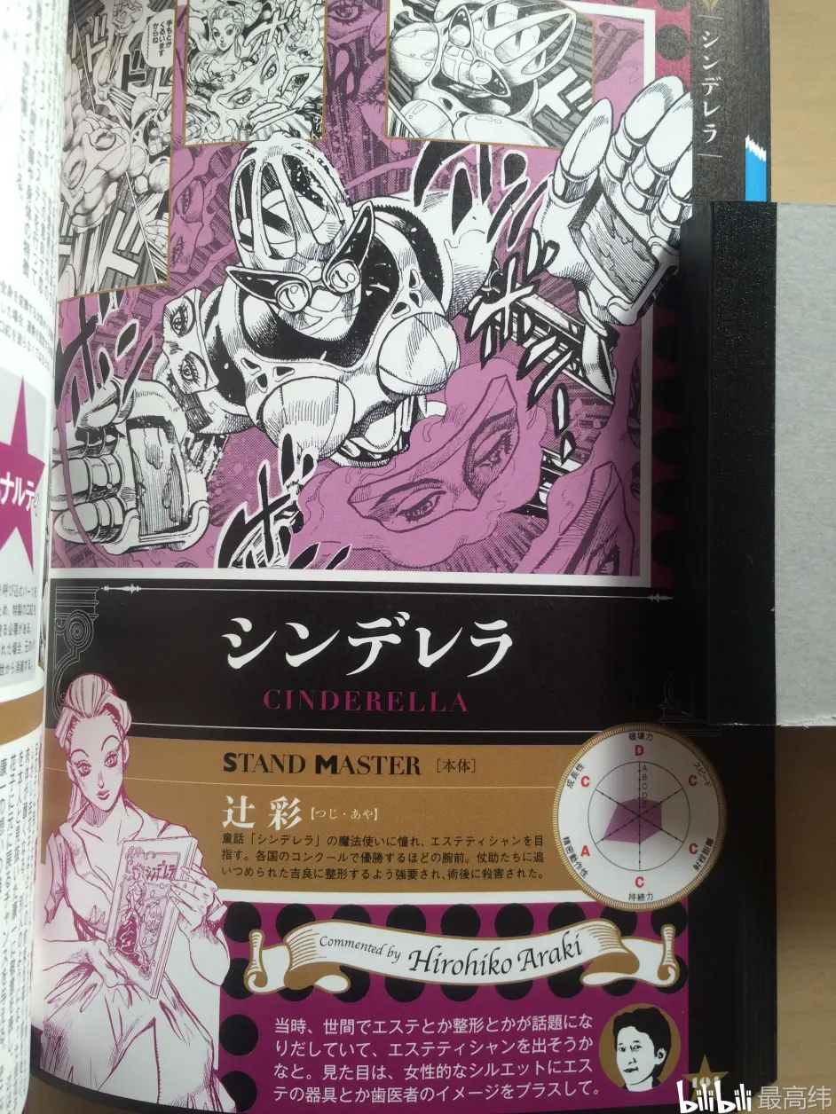 46 灰姑娘 Jojoveller替身设定书 六维图 荒木老师解说 哔哩哔哩