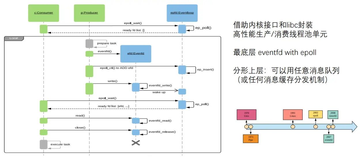 弹性伸缩系统权限_系统权限