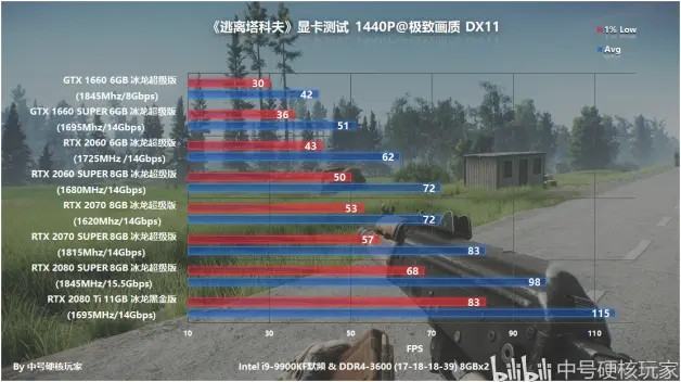 逃离塔科夫 拟真射击生存 Rtx 60推荐入门爽玩 哔哩哔哩