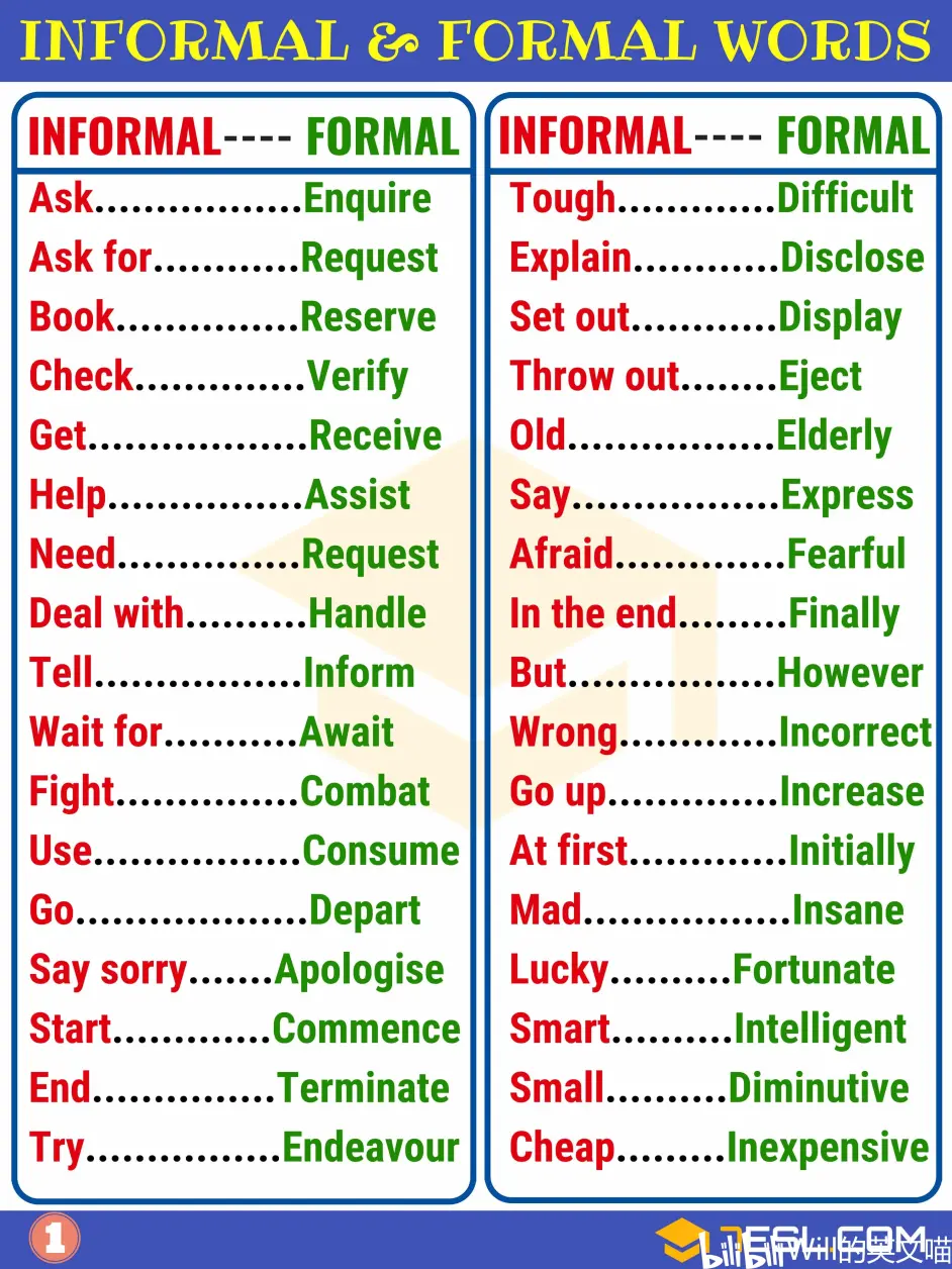 通常的的英文 B站