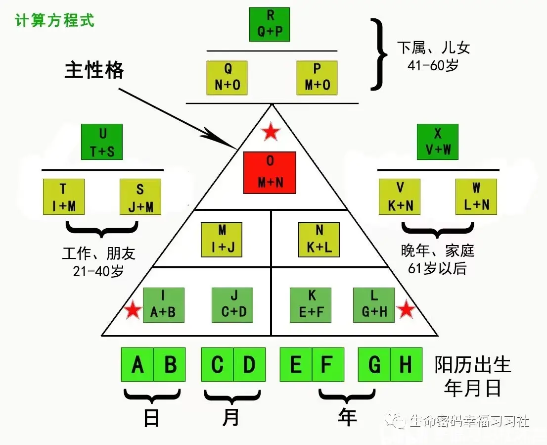 生命密码1号人详细解析:1号的孩子,性格,天赋,优势,劣势详解 