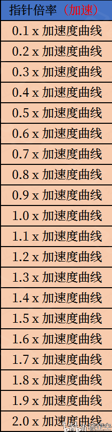 lol鼠标精准度