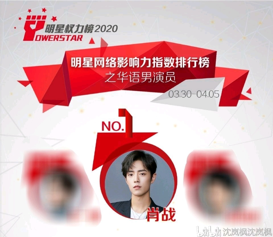 肖战连续周榜三连冠.
