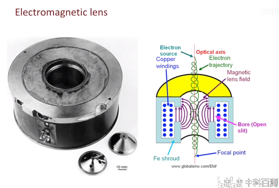 透射电子显微学 TEM（基础） - 哔哩哔哩
