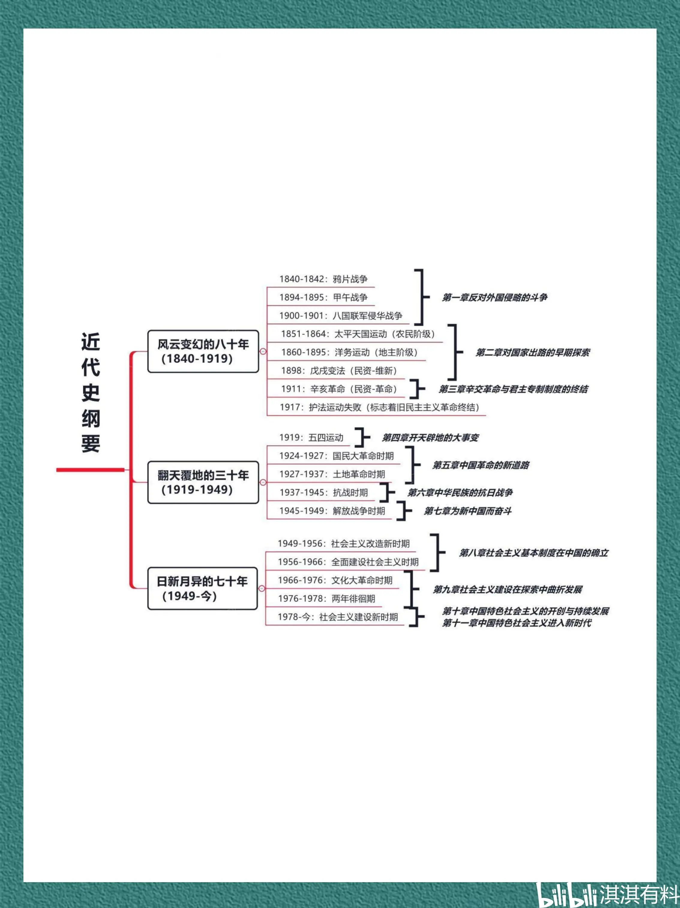 近代经济思维导图图片