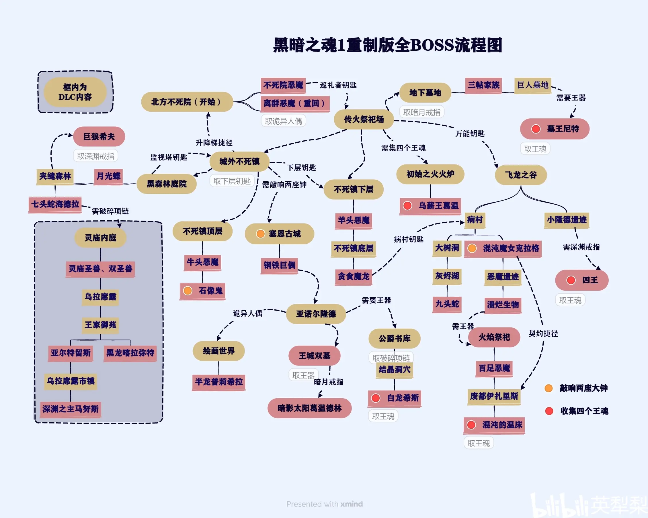 血源推图顺序图片