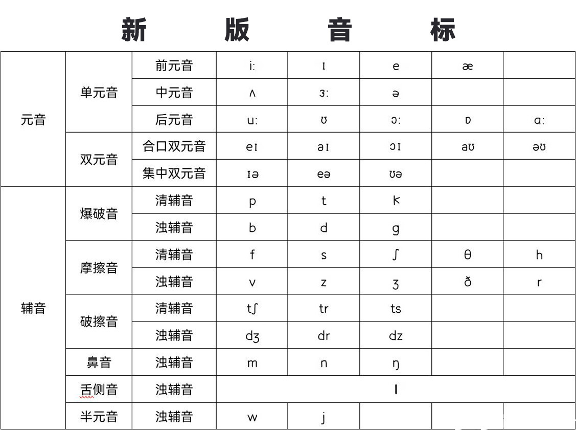 音标那些事:后元音「ɒ」和「ɔː」的发音规则 - 哔哩哔哩