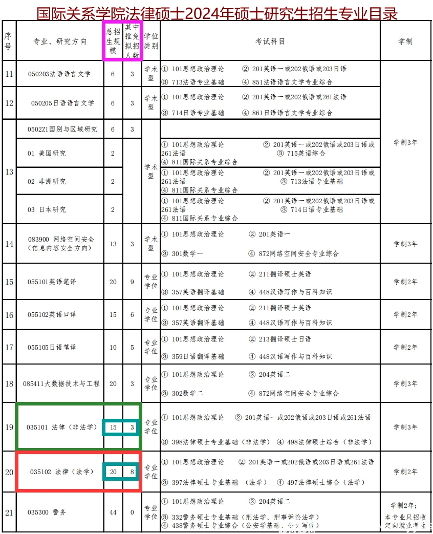 【2024全网独家汇总版-365题-每年更新-招生简章】国际关系学院法律硕士、法硕复试真题 - 哔哩哔哩