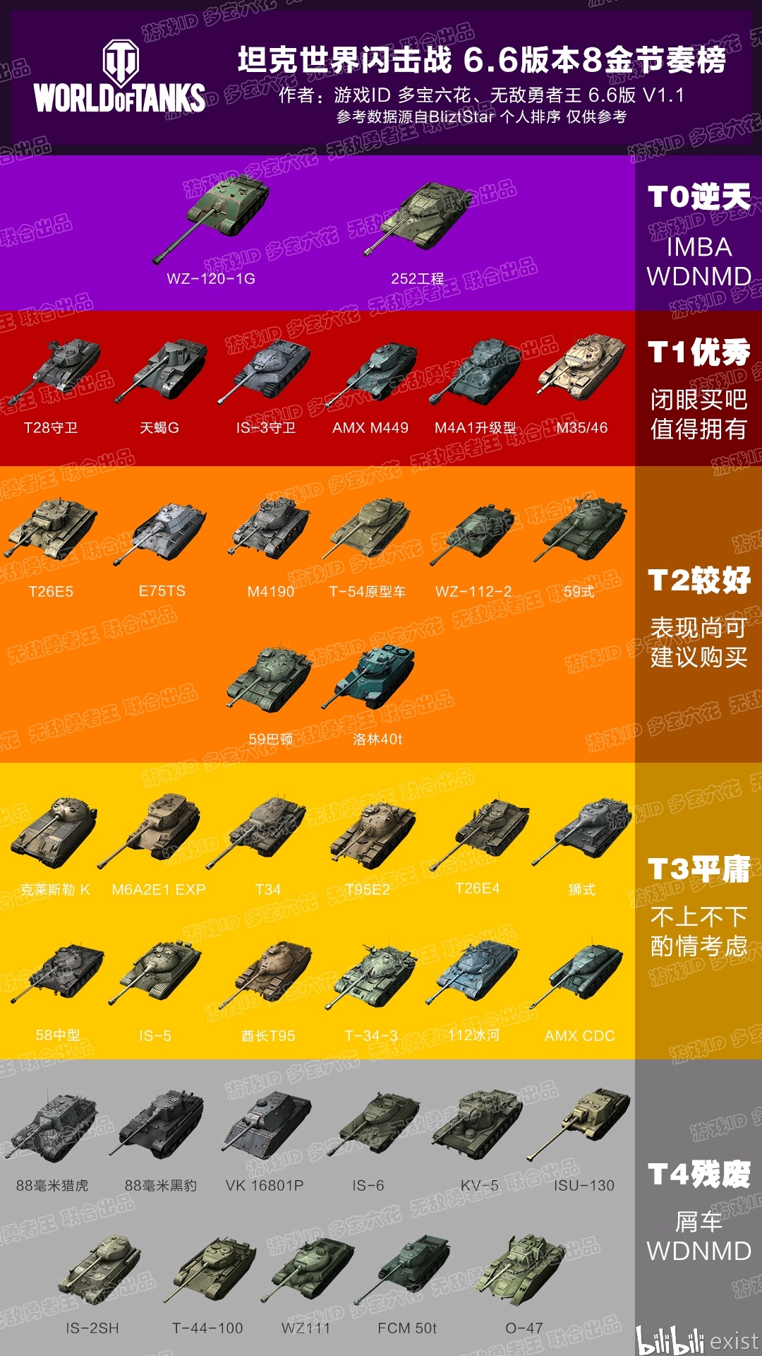 坦克世界闪电战66版本8级金币车节奏榜v11