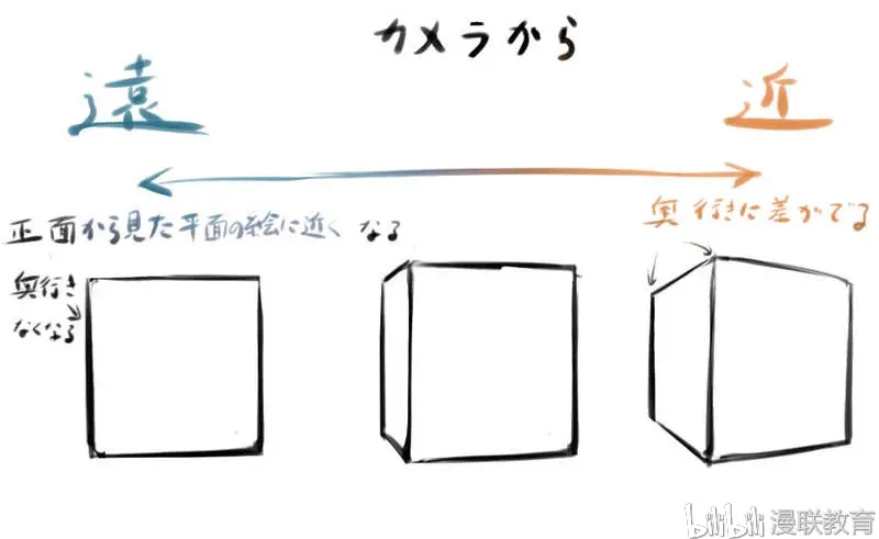 利用透视法绘制漫画背景中广角和远望的方法 哔哩哔哩