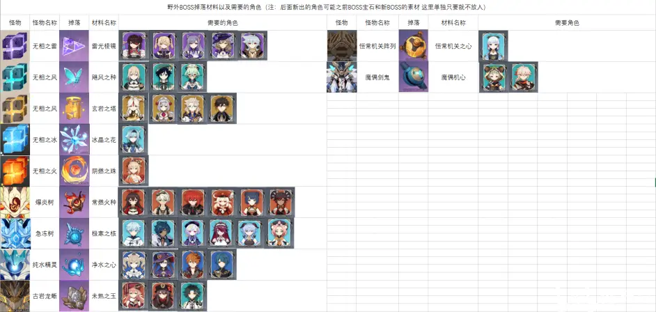 原神 1 7版本全角色突破天赋素材整理持续更新 更新到稻妻宵宫 神里绫华早柚 哔哩哔哩 原神 1 7版本全角色突破天赋素材整理持续更新 更新到稻妻宵宫 神里绫华早柚 哔哩哔哩