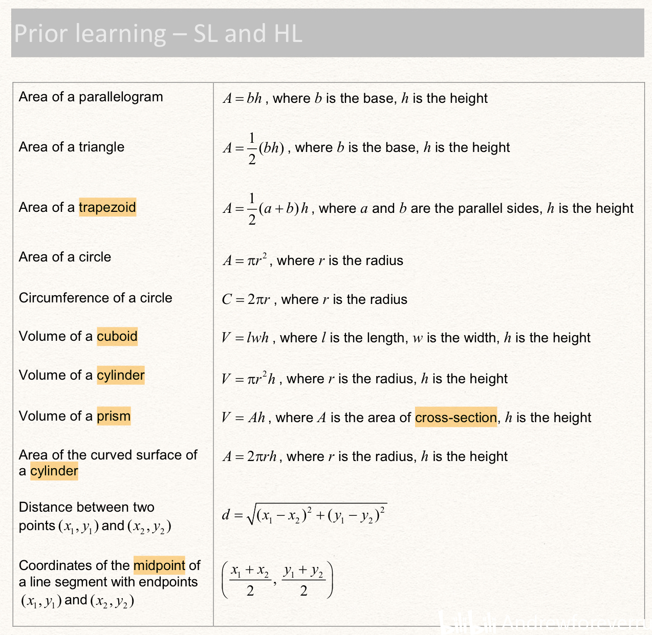 formula-booklet-geometry-ib-dp-math-aa-sl