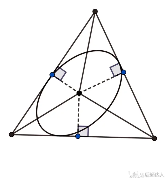 椭圆内接外切三角形面积最值 仿射变换 琴生不等式 哔哩哔哩