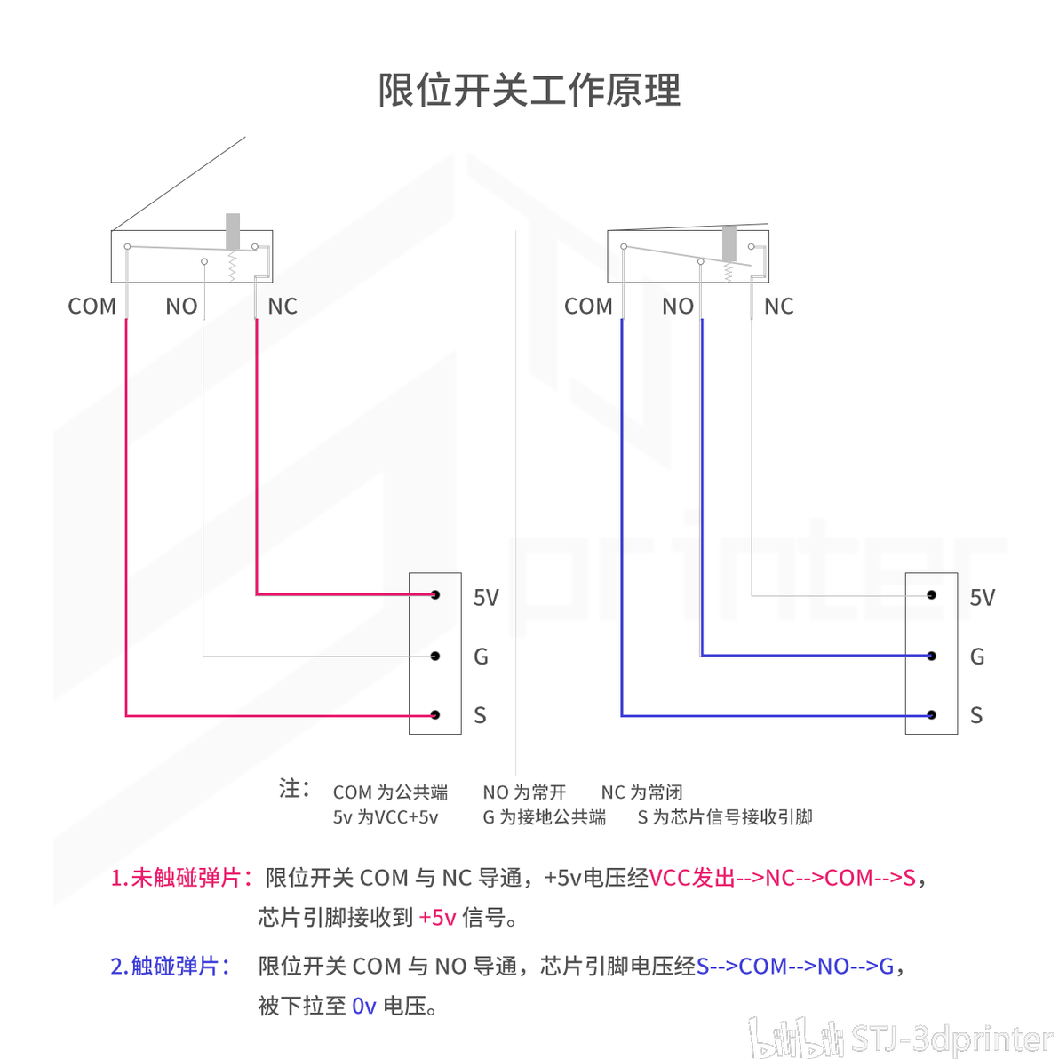 限位开关工作原理 - 哔哩哔哩