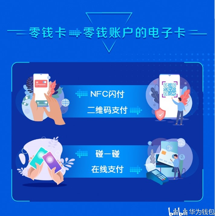 2020华为pay支付活动_华为pay要服务费吗_华为pay支付使用体验