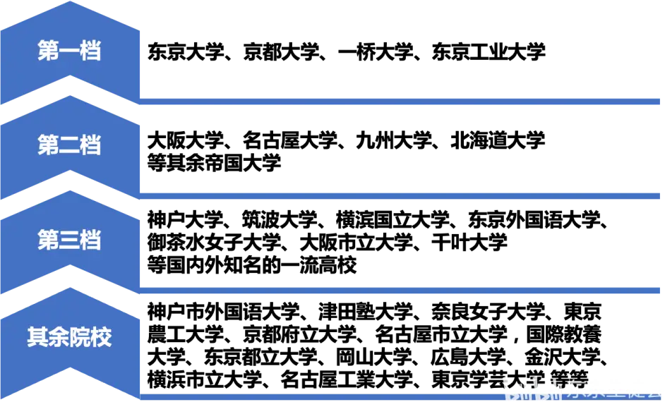 March以上的大学有哪些 就职真的有利吗 哔哩哔哩