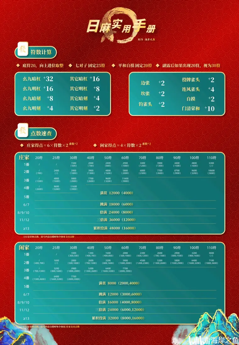面麻 日麻实用手册 哔哩哔哩 面麻 日麻实用手册 哔哩哔哩
