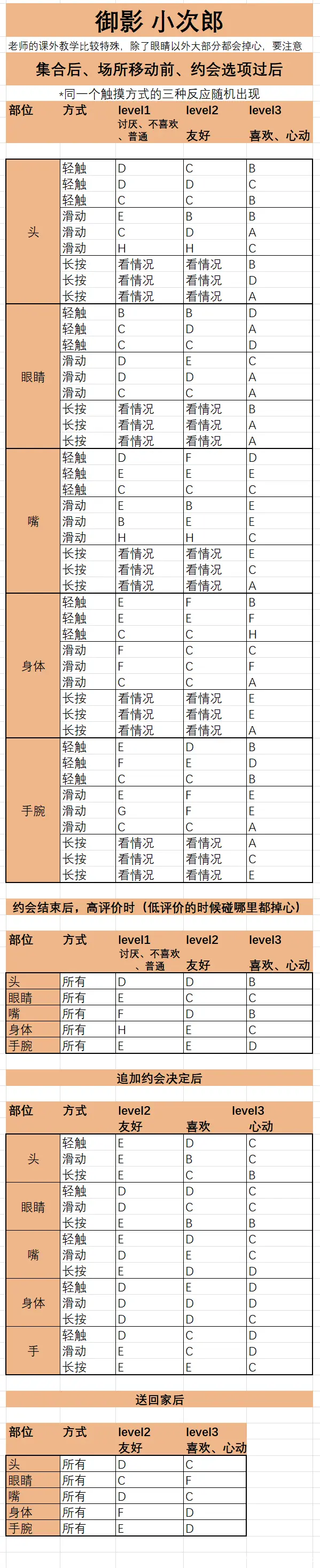 心跳回忆4特技图图片