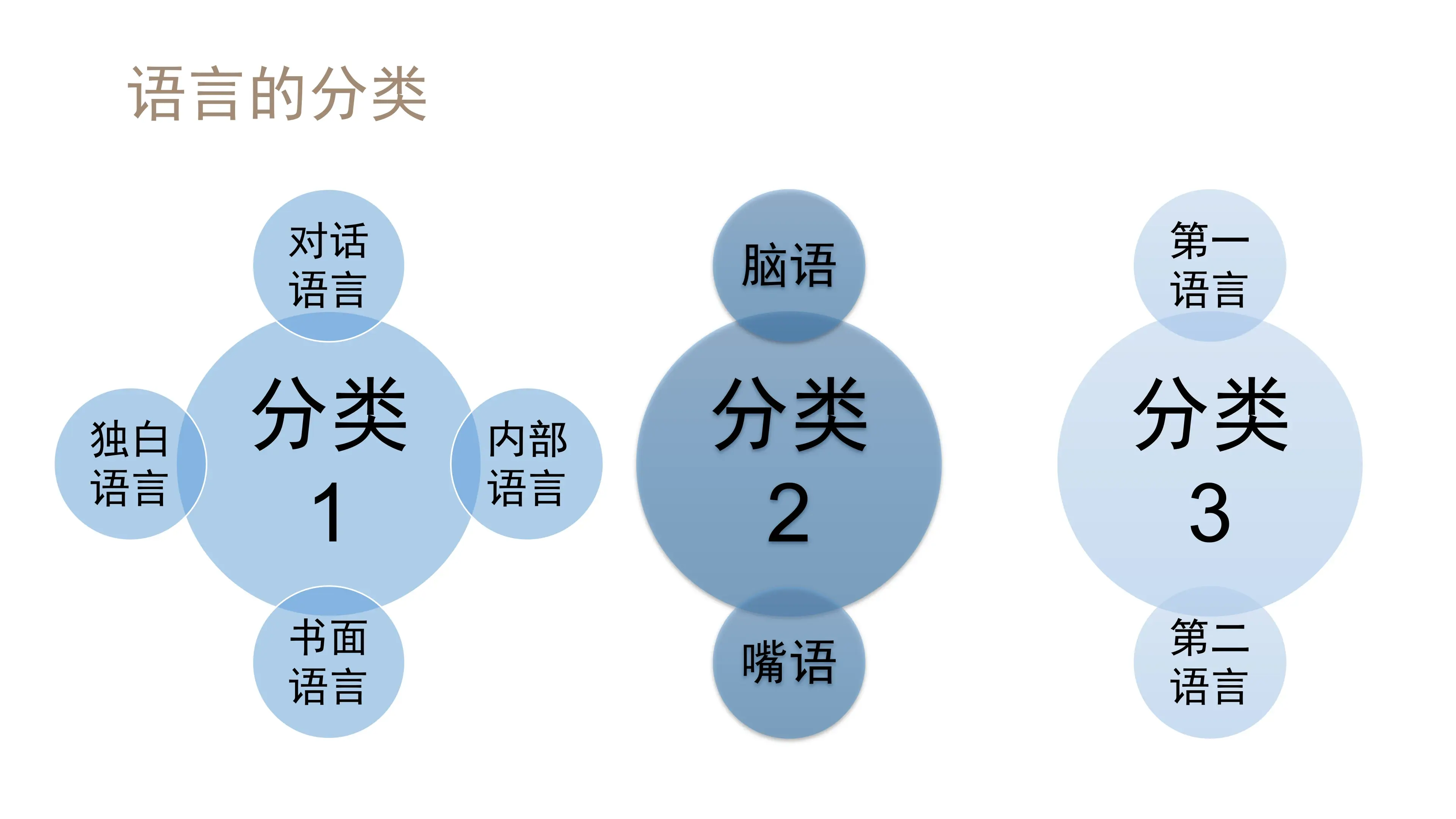 漫谈语言学【整理自ppt/有删节】 - 哔哩哔哩