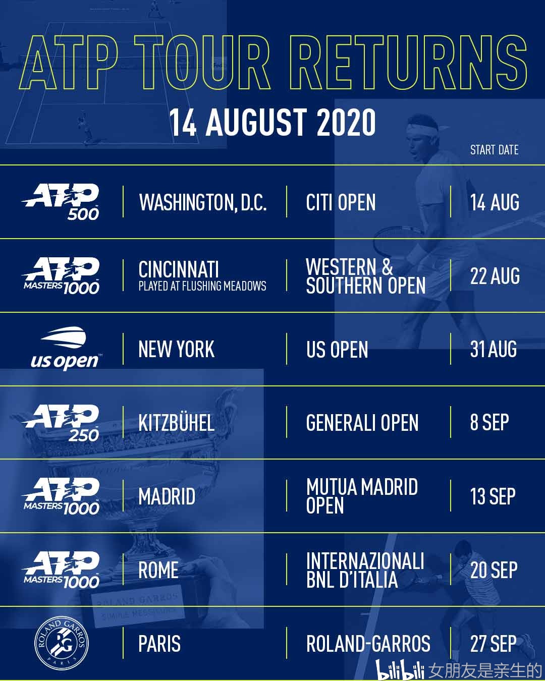 终于有球看了！ATP巡回赛将于8月14日在华盛顿重启 哔哩哔哩