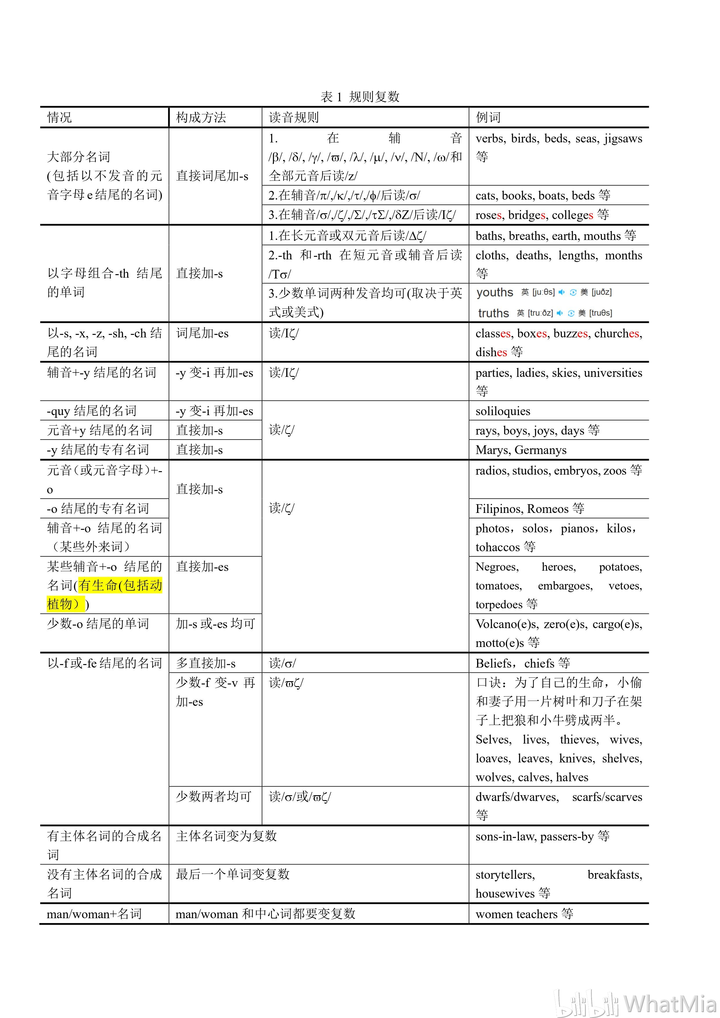 新编英语语法笔记分享·名词的数