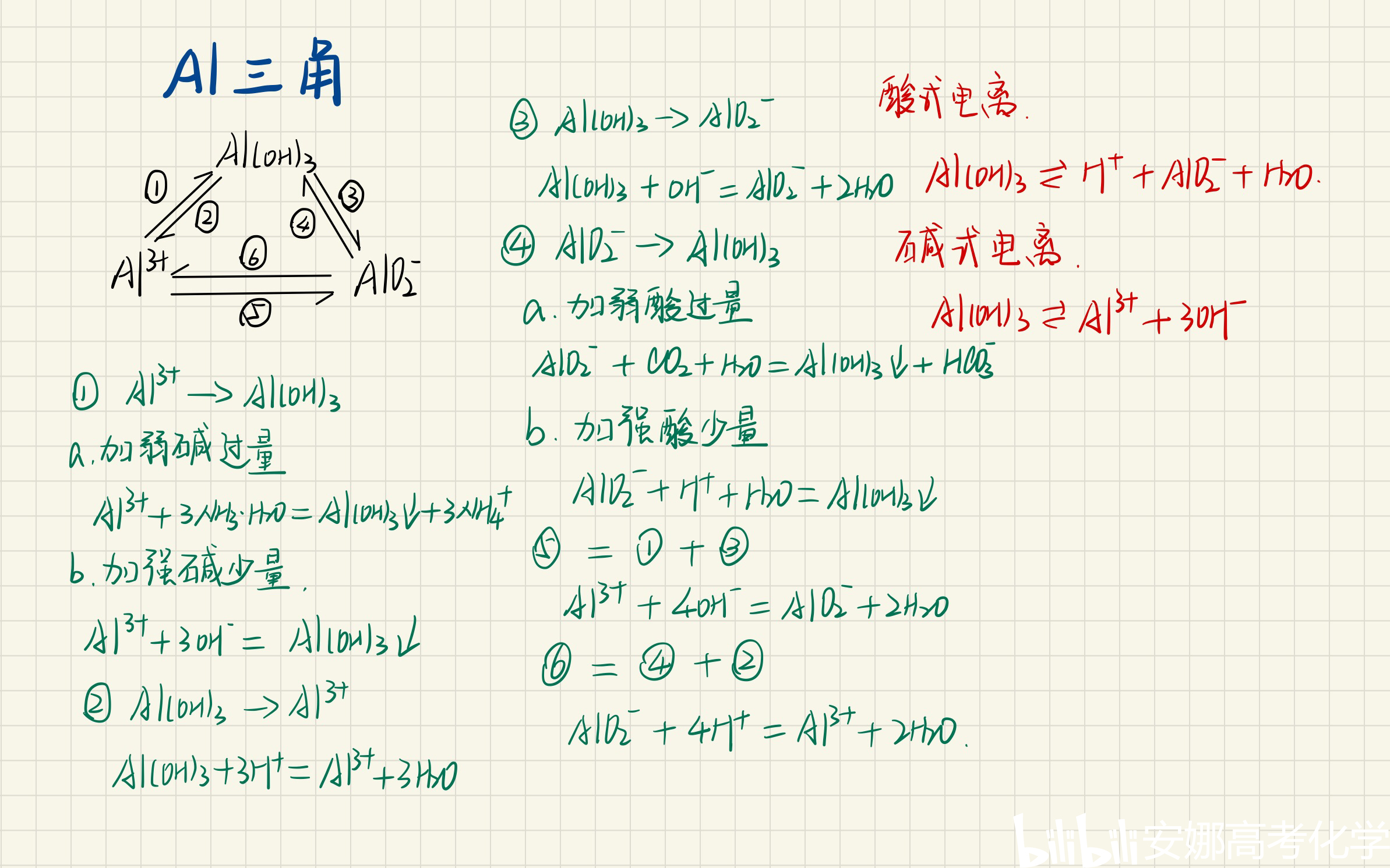 高一化学笔记【离子方程式书写】过量少量问题(铝三角)