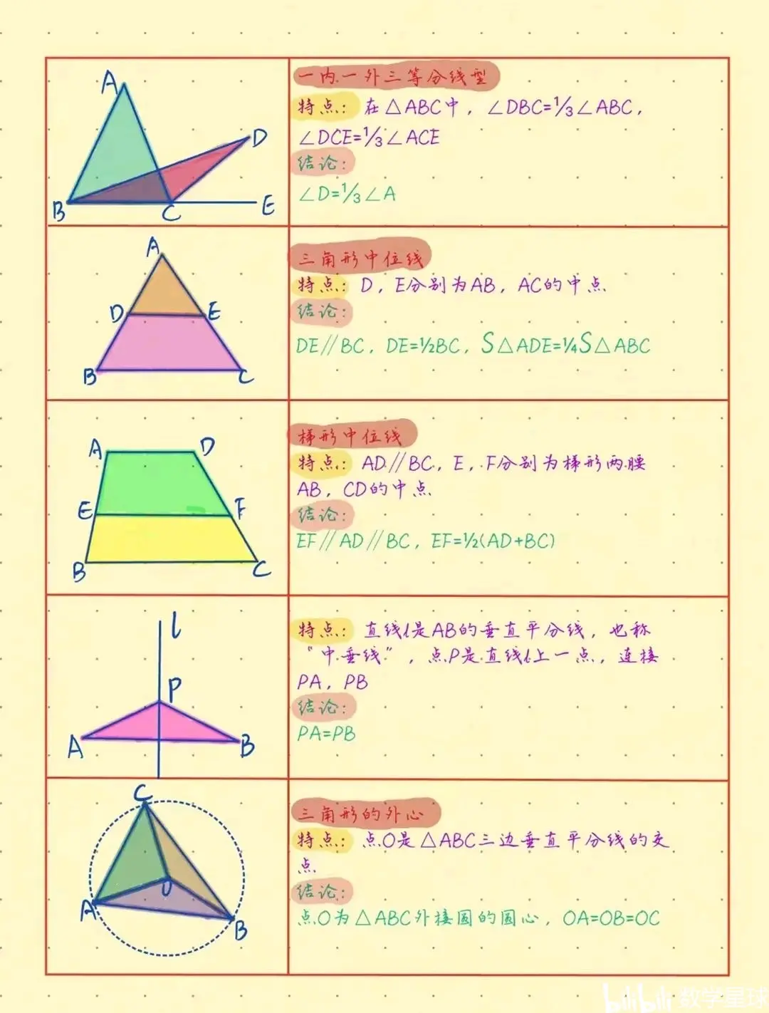 数学三角形皇冠模型图片