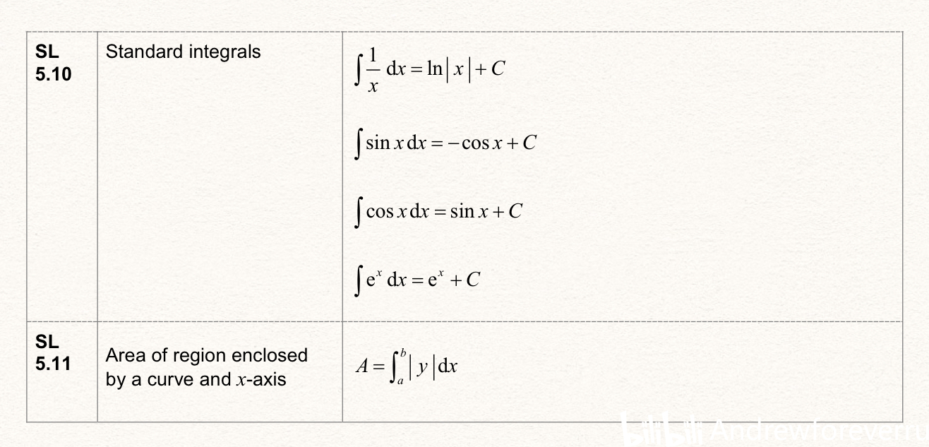  formula booklet math aa sl 