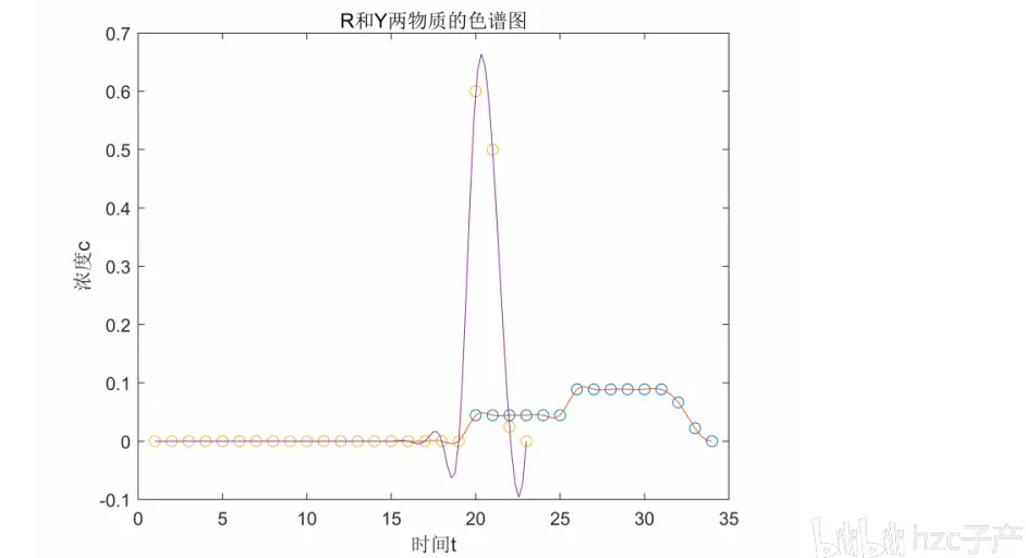 分析化学 色谱の原理 哔哩哔哩