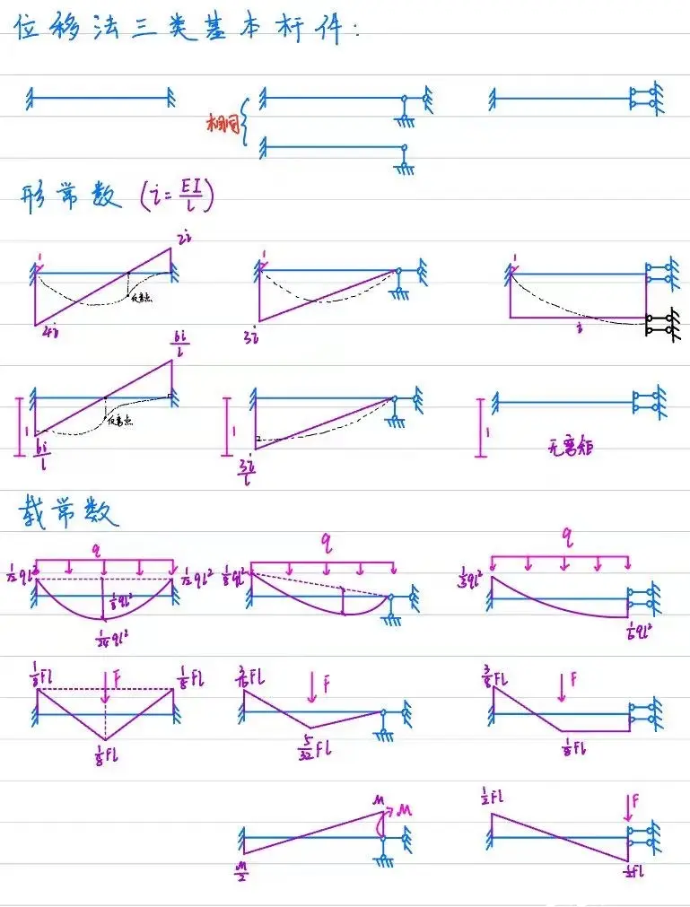 结构力学弯矩图画法图片