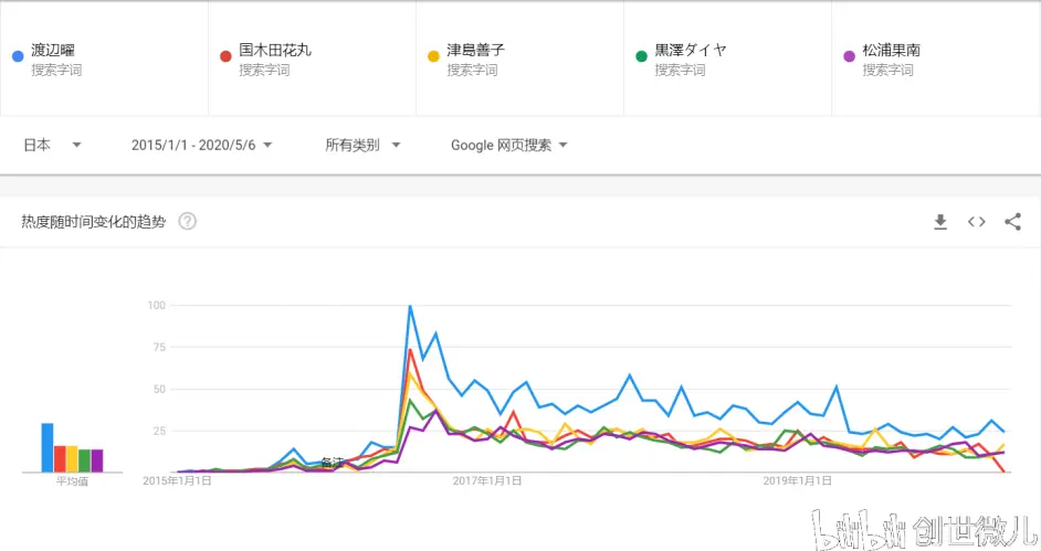 Aqours 由国内水圈2223事件引发的思考 论国木田花丸的人气与待遇之间的撕裂 哔哩哔哩