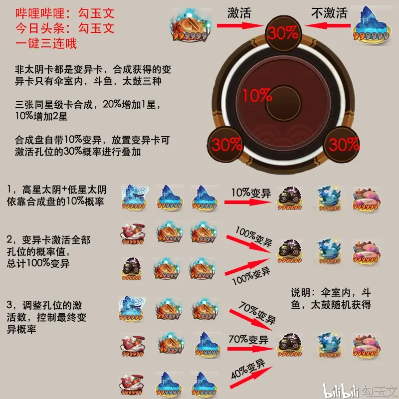 一张图解释阴阳师结界卡合成机制 超易懂 哔哩哔哩