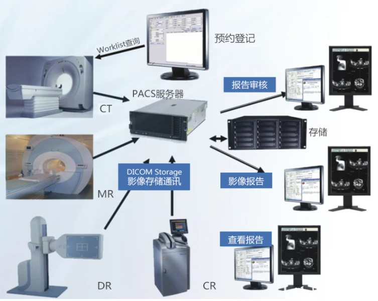 PACS影像系统