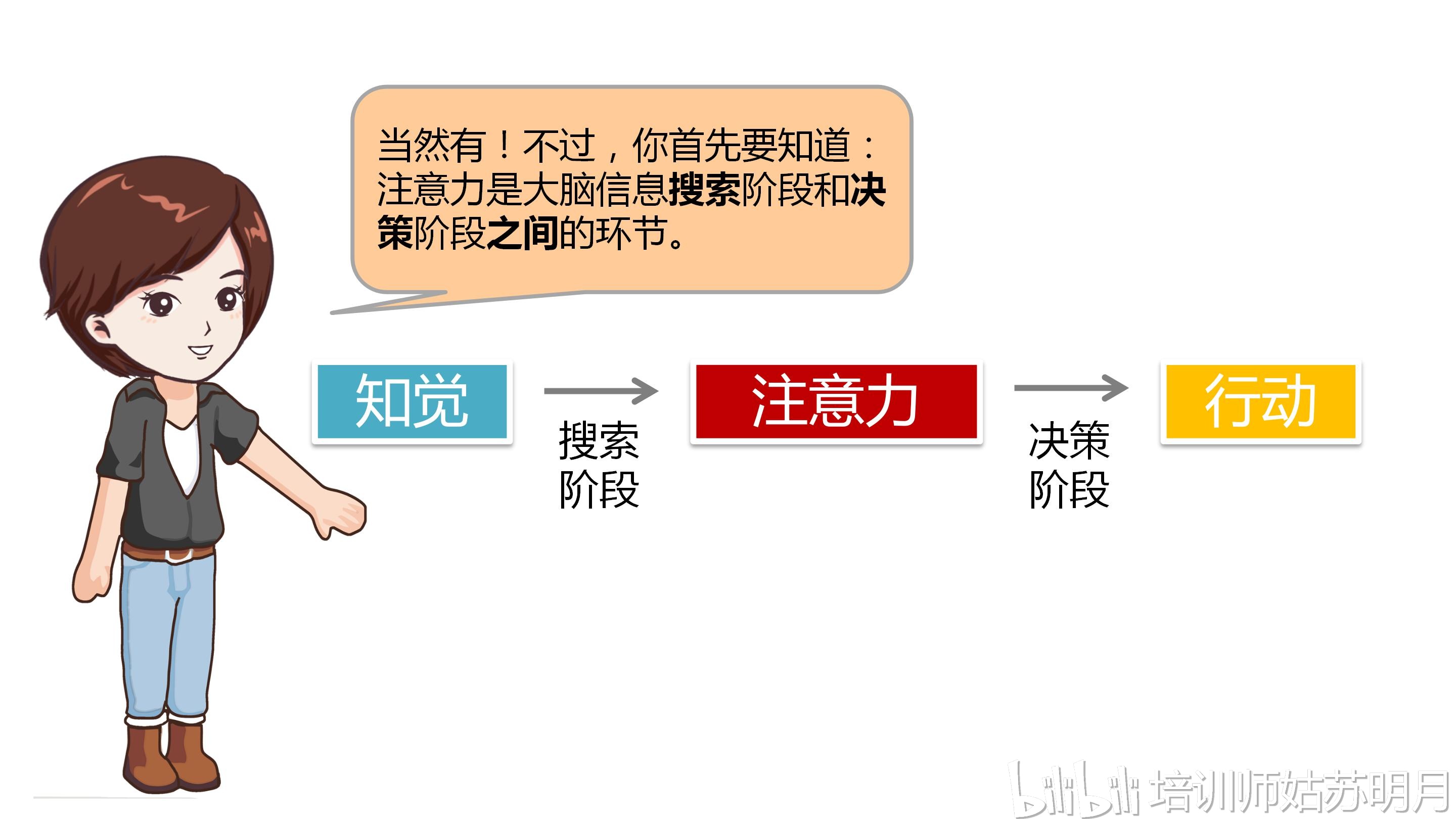 职场注意力修炼---第一章困境突围(4)