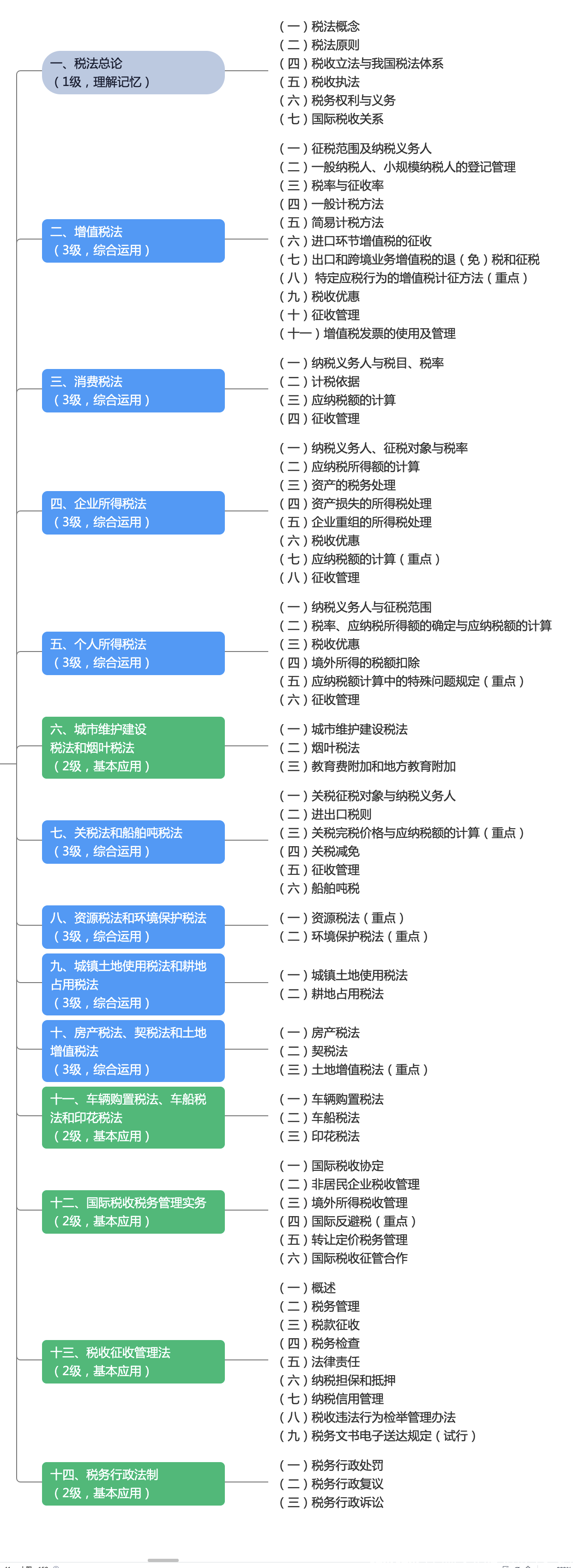 税法(2022年CPA教材大纲解读) - 哔哩哔哩