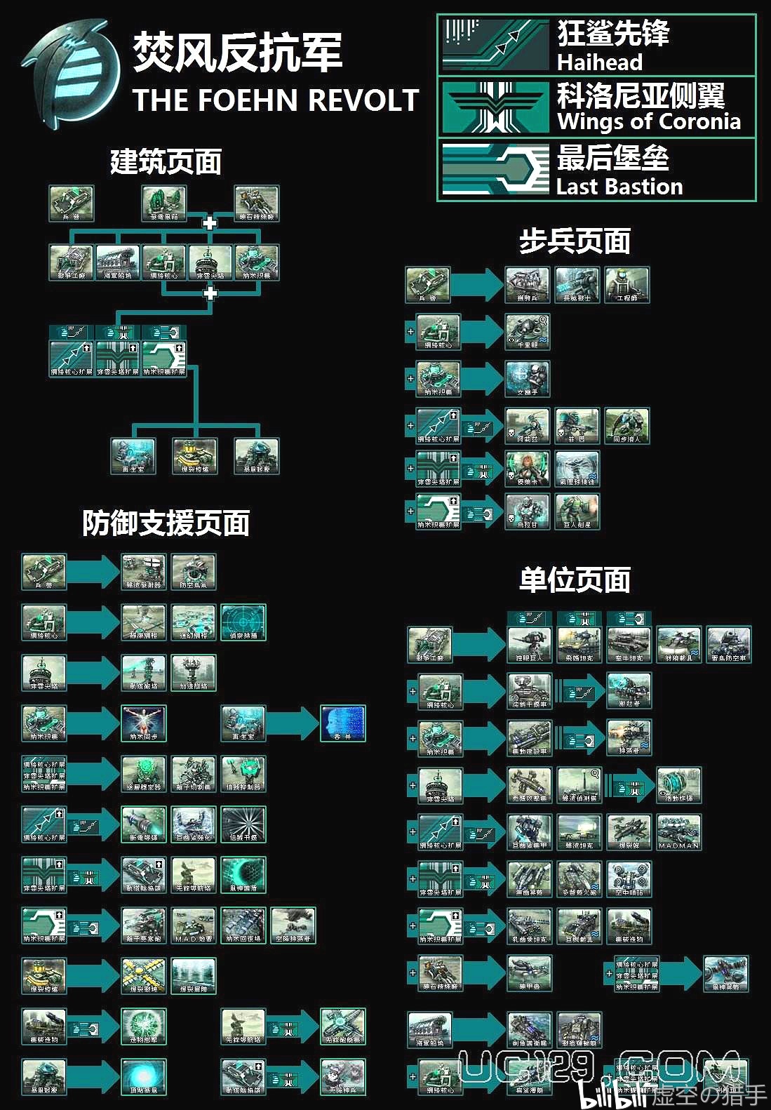 心灵终结334焚风反抗军介绍