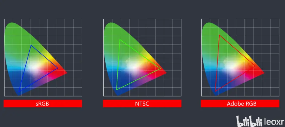显示器srgb Adobergb Ntsc Dci P3色域说的是什么 科普贴 看完你就是砖家 哔哩哔哩