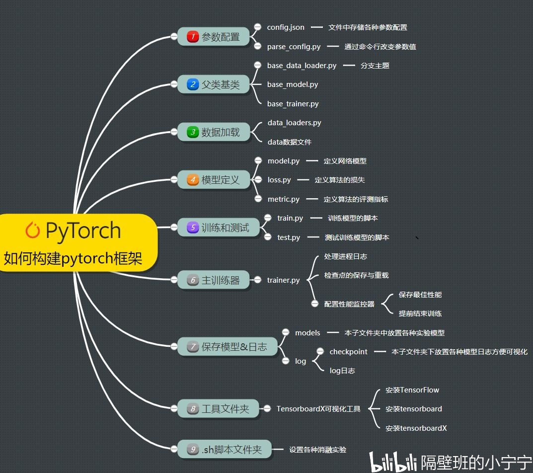 Python语言程序设计 (第7期 已结课) | Python123